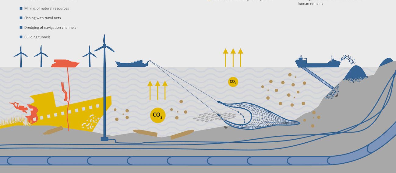 underwater landscape animation