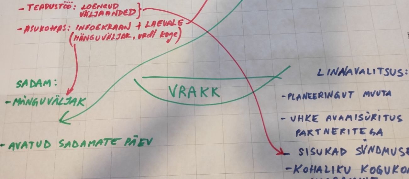 Group works sheets in the round table